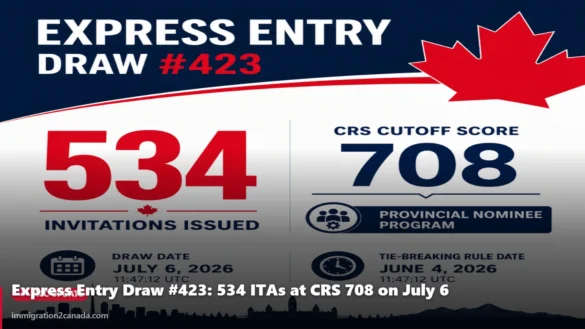 Express Entry Draw #423: 534 ITAs at CRS 708 on July 6